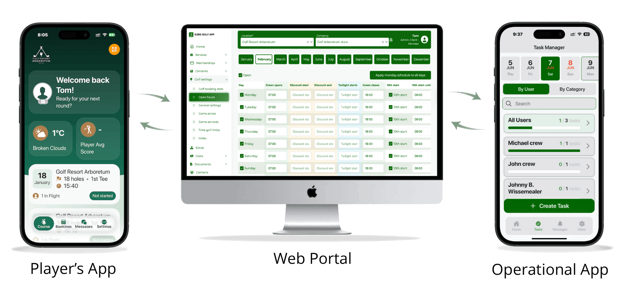 Golf Course Optimization Platform